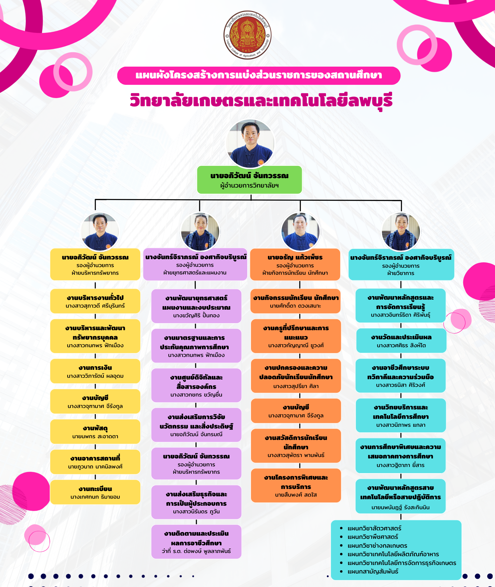 แผนผังบุคลากร